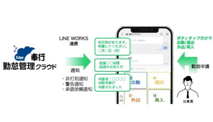 OBC、「奉行Edge 勤怠管理クラウド」と「LINE WORKS」の連携を強化