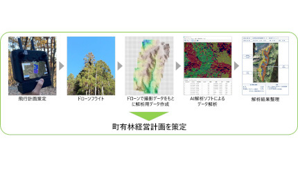 日立システムズ、宮城県女川町で森林調査のDXに関する実証実験を実施