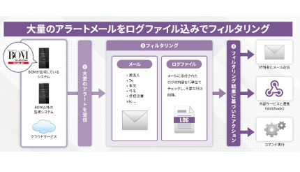 セイ・テクノロジーズ、「BOM for Windows」の最新バージョン