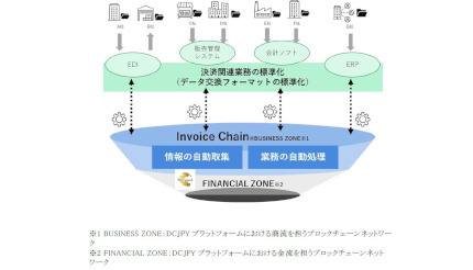 MJS、デジタル通貨フォーラムのインボイスチェーン分科会に参画