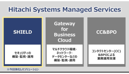 日立システムズ、サイバーセキュリティーソリューション「SHIELD」を強化