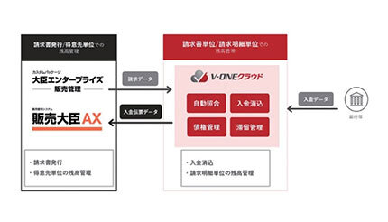 応研とR&AC、「Victory-ONEシリーズ」で販売代理契約