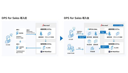 イントラマート、AGSグループが営業支援ツール「DPS for Sales」を採用