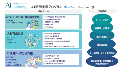 大塚商会、企業でのAI活用を支援するAI関連研修メニューの提供を開始