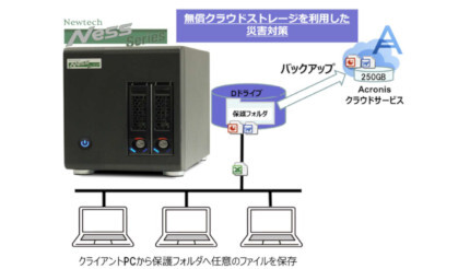 ニューテック、SB C＆S向けに小型NAS「Ness1200」の提供を開始