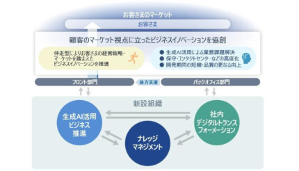 日立システムズ、生成AIを活用し顧客のビジネスイノベーションを協創