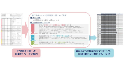 鈴与シンワート、鈴与シンワ物流のリアルタイム導入事例「製品選定編」を公開