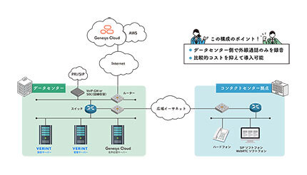 S&I、クラウドコンタクトセンターへのオンプレ通話録音システムの導入支援メニューを提供