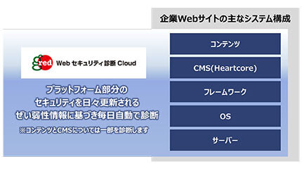 日立システムズとハートコア、ウェブサイトの安全性向上で連携