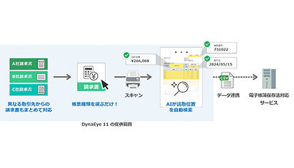 PFU、AI-OCRソフト「DynaEye 11 Entry AI-OCR」のレベルアップ版を提供