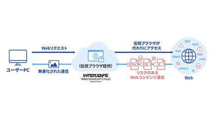 ALSI、クラウド型ウェブ分離・無害化サービスの提供を開始