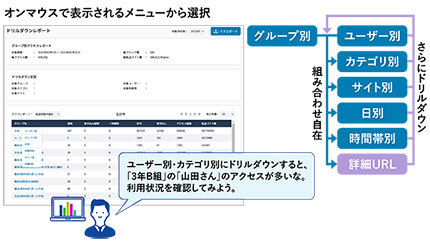 ALSI、長野県千曲市の「InterSafe LogNavigator」導入事例を公開