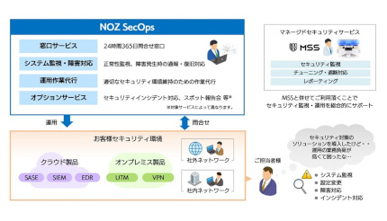 SBT、セキュリティー製品に特化した運用作業代行サービス「NOZ SecOps」