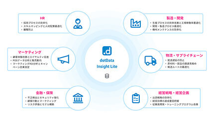 大塚商会、データドリブンの意思決定を実現するサービス「dotData Insight Lite」