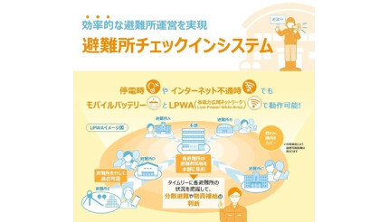 TDCソフト、栃木県矢板市の「避難所チェックインシステム」を開発