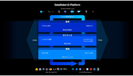 ネットワールド、DataRobotとディストリビューター契約を締結