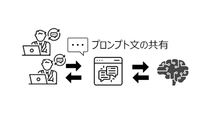 大塚商会、ChatGPTプラットフォーム「ChaChatアシスト powerd by GPT-4」を提供