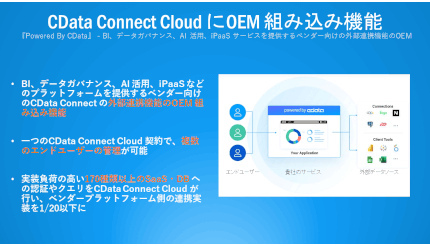 CData、「CData Connect Cloud」のOEM組み込み機能をリリース