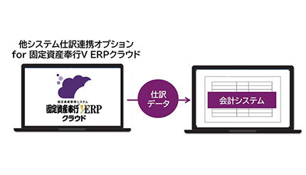 OBC、固定資産に関わる仕訳を自動化する「他システム仕訳連携オプション」