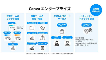 SB C&S、Canvaと国内初のディストリビューター契約