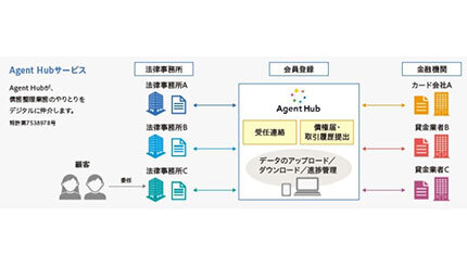 アイティフォー、債務整理デジタルプラットフォーム「Agent Hub」を提供