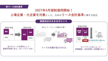 OBC、「固定資産奉行 V ERPクラウド」で新リース会計基準に対応する機能を提供