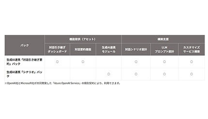 S＆I、ボイスボットサービス「LINE WORKS AiCall」向け生成AI連携パック