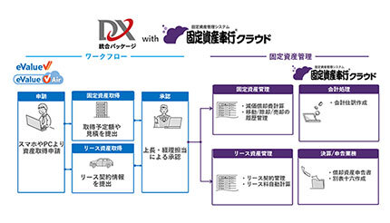 大塚商会、多様な企業のDX推進に向けてOBCと協業を開始