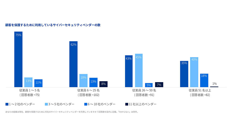 MSPの複雑なセキュリティ運用を解消する統合プラットフォームの力──その具体的な内容と効果に迫る