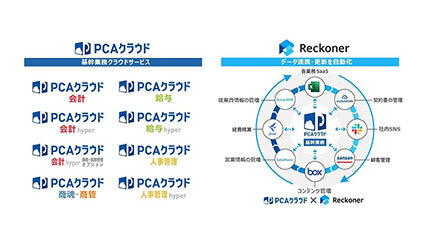 PCA、「PCAクラウド」とデータ連携ツール「Reckoner」をAPI連携