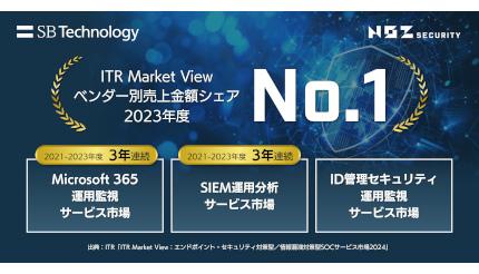 SBT、ITRの調査レポートでSOCサービスの3市場でシェア1位を獲得