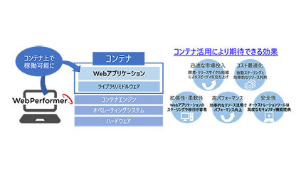 キヤノンITS、ローコード開発プラットフォーム「WebPerformer」の新バージョン