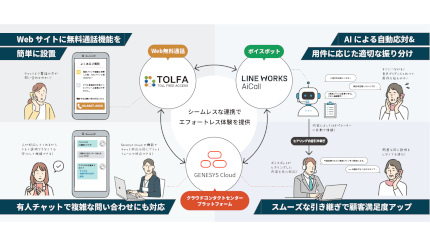 S&I、「TOLFA」「LINE WORKS AiCall」「Genesys Cloud」を連携