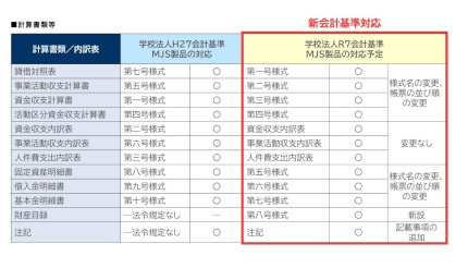 MJS、財務・会計システムで26年1月から学校法人新会計基準に対応