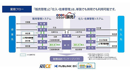 MJS、中小企業向け「かんたんクラウド販売」をSaaS型で提供