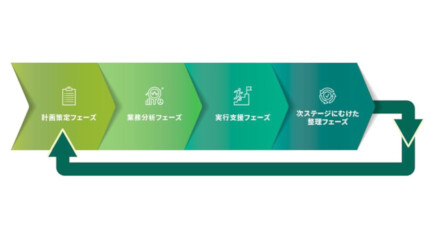 MJS、新サービス「MJS DXコンサルティング」の提供を開始