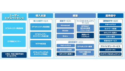 都築電気、製造業向け「OTセキュリティ&ネットワークパック」を提供