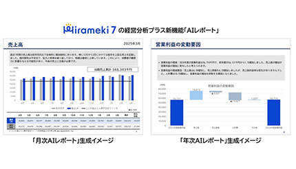 MJS、「Hirameki 7」の「経営分析プラス」で「AIレポート」機能を提供