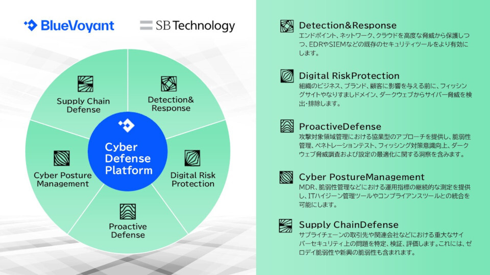 SBT、米BlueVoyantのセキュリティー運用プラットフォームの販売を開始