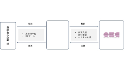 OBC、七十七デジタルソリューションズとビジネスマッチング契約を締結