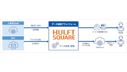 セゾンテクノロジー、ユーラスエナジーホールディングスが「HULFT Square」を導入