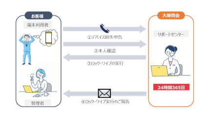 大塚商会、「Microsoft Intune」のリモートロック・ワイプ代行サービス