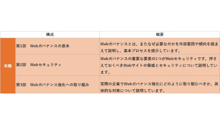 プライム・ストラテジー、「Webガバナンスガイドライン(β版)」を公開