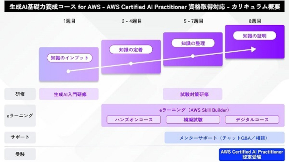 アシスト、AI人材創出を支援するサービスを開始 独自カリキュラムなどを提供