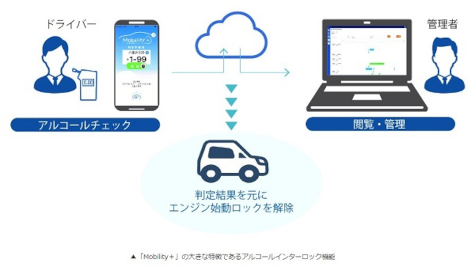 セイコーソリューションズ、法人向け車両管理ソリューションを提供開始