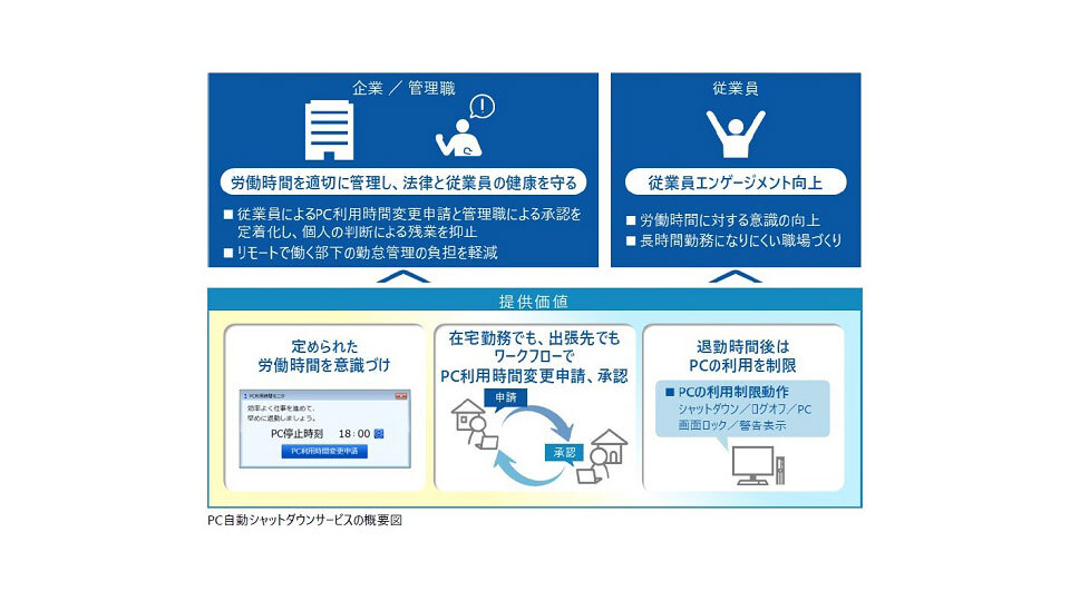 日立ソリューションズ PC自動シャットダウンサービスを販売へ