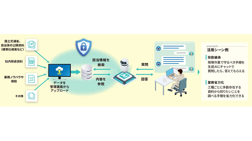 日立ソリューションズ、「建設業向けAIエージェント活用ソリューション」を提供開始