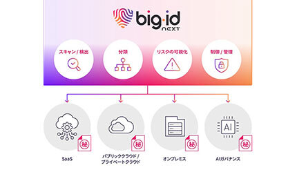 SCSKが米BigIDとディストリビューター契約を締結  データガバナンス強化を支援