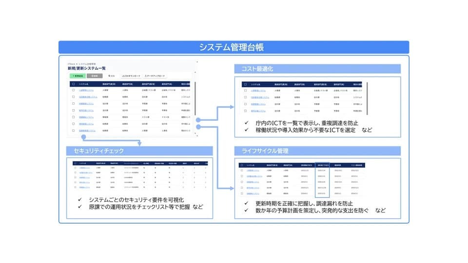 チェンジホールディングスが「自治体向け情シス支援サービス」を提供