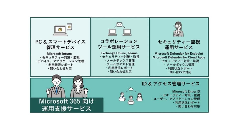 BIPROGY、「Microsoft 365向け運用支援サービス」を提供開始　セキュリティー運用の内製化を伴走支援